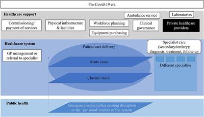 Re-engineering the Cypriot General Healthcare System for Syndemics